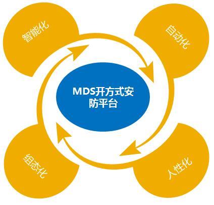 MDS立體安防管理平臺(tái)